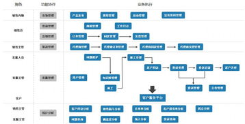 谷歌托管服务器失败，原因分析与解决方案