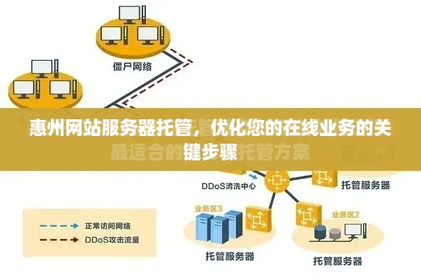 惠州网站服务器托管，优化您的在线业务的关键步骤