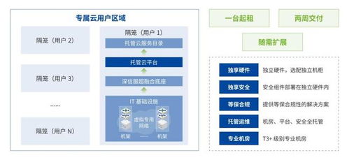 托管与云服务器，构建安全、高效的计算环境