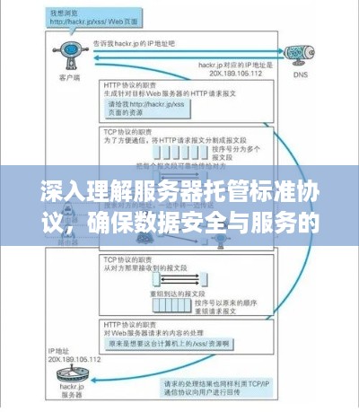 深入理解服务器托管标准协议，确保数据安全与服务的稳定性