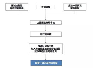 服务器托管业务流程详解，从规划到实施的全攻略