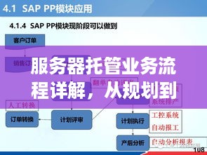 服务器托管业务流程详解，从规划到实施的全攻略