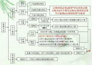 托管服务器成本核算，全面了解服务器托管费用及优化策略