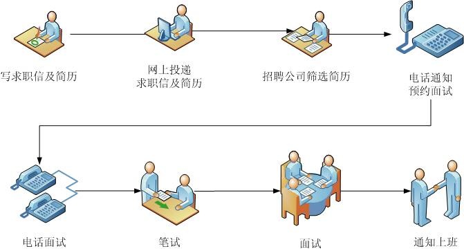 服务器托管公司面试流程详解，从简历筛选到面试技巧一网打尽