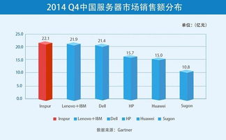 贵阳市服务器托管，选择可靠服务商的关键因素与优势分析