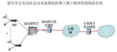 成都流媒体服务器托管，打造高效稳定视频传输解决方案