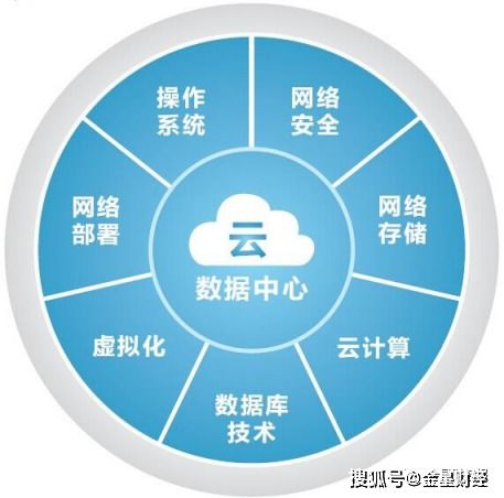 商众联服务器托管，为您的业务提供稳定、安全的计算基础设施