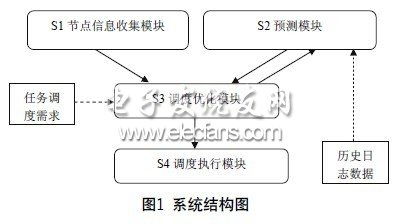 服务器托管管理规定，确保数据安全与高效运行的关键