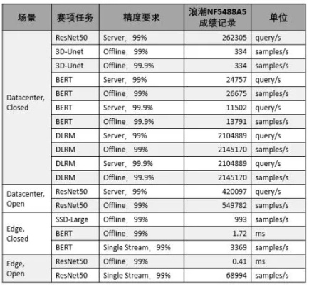 服务器托管技术指标，全面评估与优化服务器性能