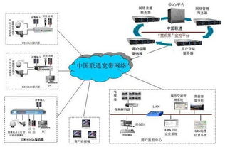 托管服务器1U:为您的业务提供强大的计算和存储能力