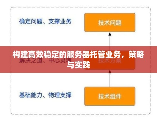 构建高效稳定的服务器托管业务，策略与实践