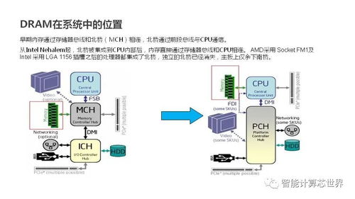 服务器托管，全方位解析与优势分析