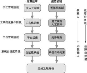 湖北省服务器托管，优化网络性能与业务连续性的关键步骤