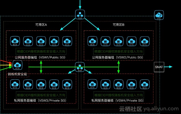 阿里云服务器托管破解，原理与防范措施