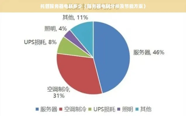 托管服务器的成本分析与优化，全面了解服务器运行所需的费用