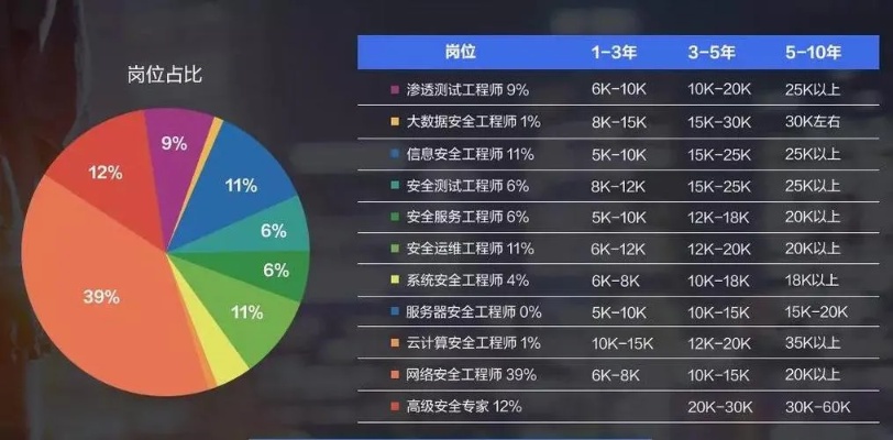 服务器托管公司工资多少？揭秘行业内平均薪资水平及影响因素