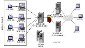 安顺市服务器托管，为您的业务保驾护航