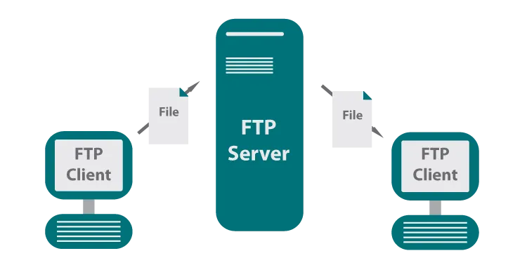 构建安全高效的江西内网FTP服务器托管解决方案