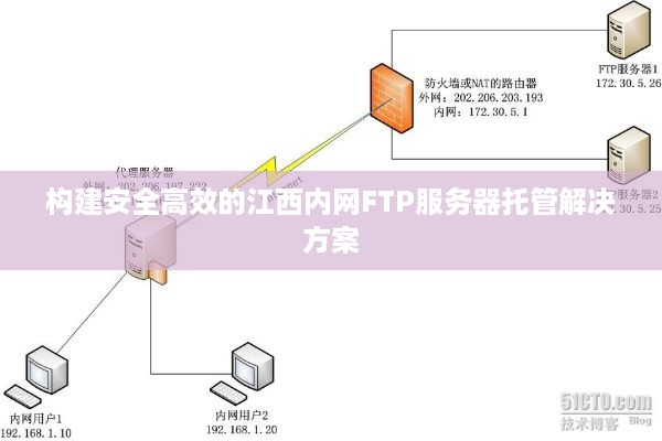 构建安全高效的江西内网FTP服务器托管解决方案