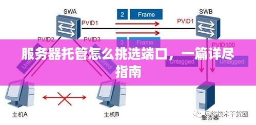 服务器托管怎么挑选端口，一篇详尽指南