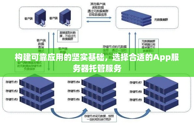 构建可靠应用的坚实基础，选择合适的App服务器托管服务