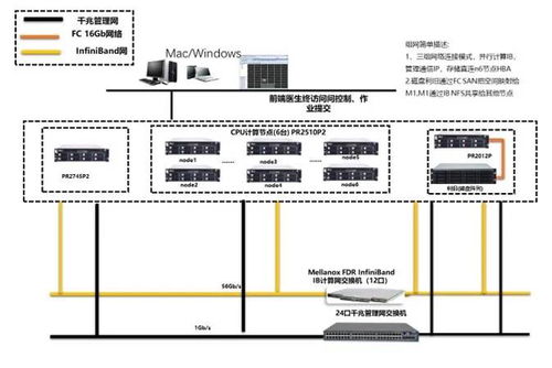 重庆移动服务器托管，助力企业业务拓展与稳定运行