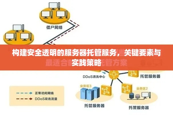 构建安全透明的服务器托管服务，关键要素与实践策略