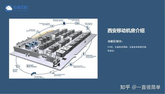 西安云主机服务器托管费用详解