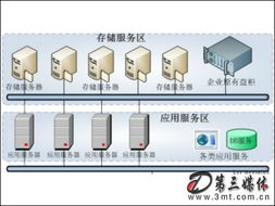 服务器托管的坏处，了解潜在风险，确保业务稳定运行