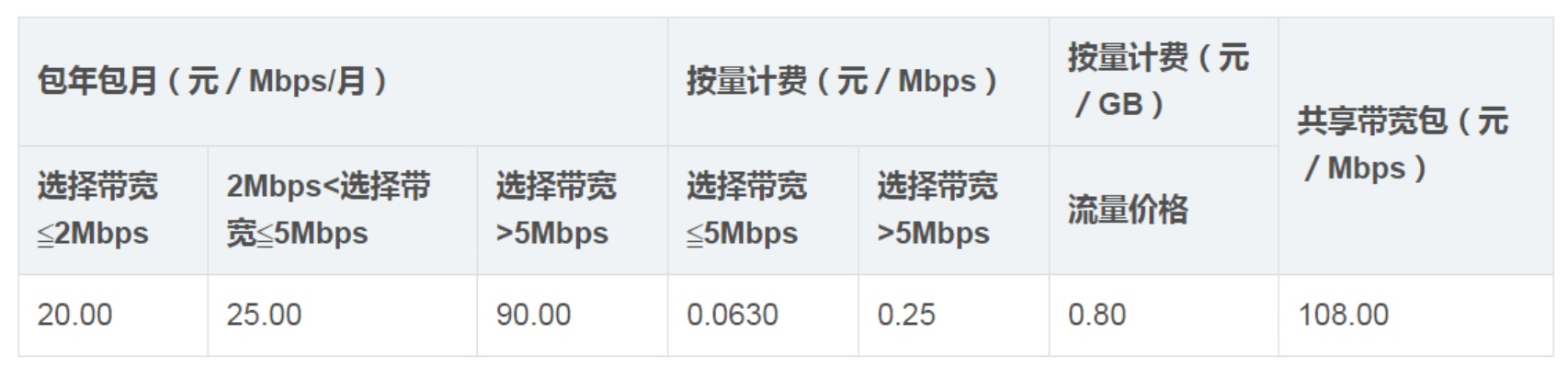 腾讯云托管服务器价格分析及选择建议