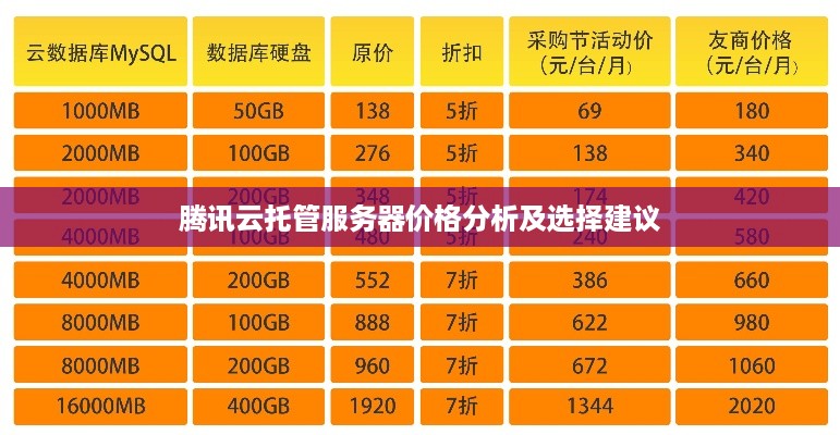 腾讯云托管服务器价格分析及选择建议