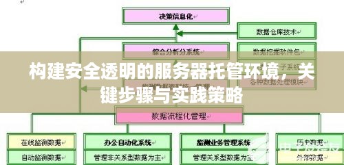 构建安全透明的服务器托管环境，关键步骤与实践策略