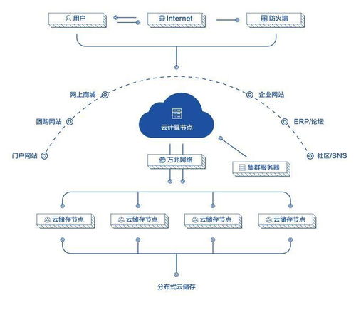 安庆市云服务器托管服务的优势与发展趋势