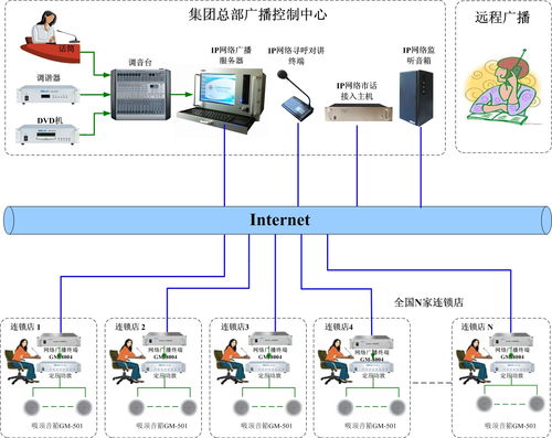 托管服务器换新IP和网关的详细步骤与注意事项