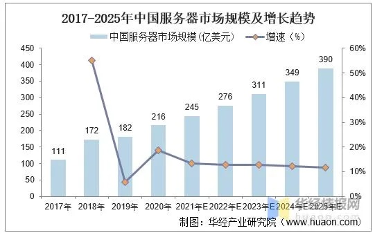 深圳服务器托管市场分析，寻找最佳服务商的指南