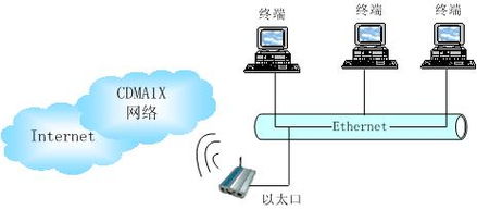 苹果托管服务器价格解析，让你轻松选择合适的解决方案