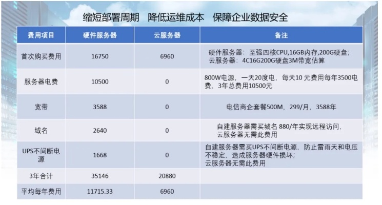 了解服务器托管费适用的税率，合理降低成本