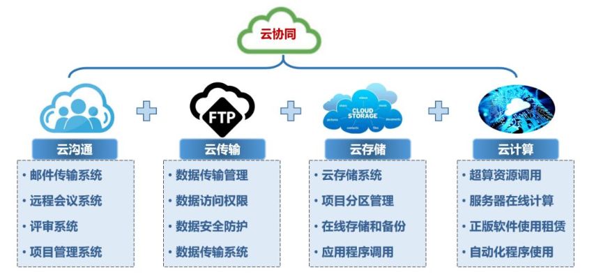 构建高效网络生态系统，探讨河南许昌服务器托管云空间的潜力与影响