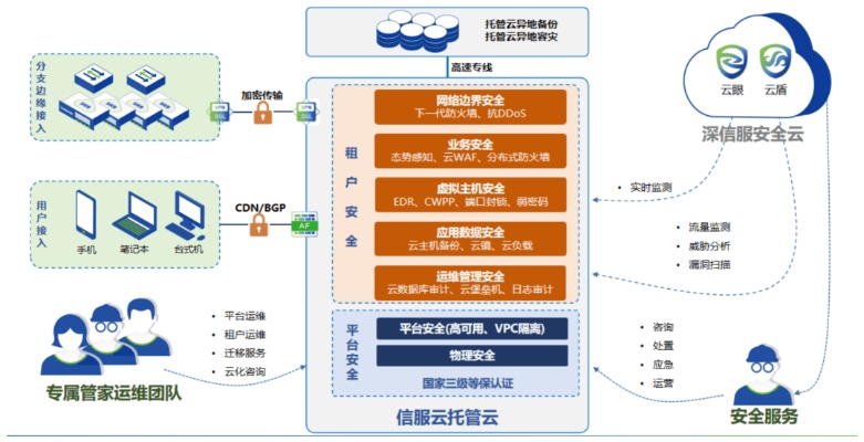 构建高效网络生态系统，探讨河南许昌服务器托管云空间的潜力与影响