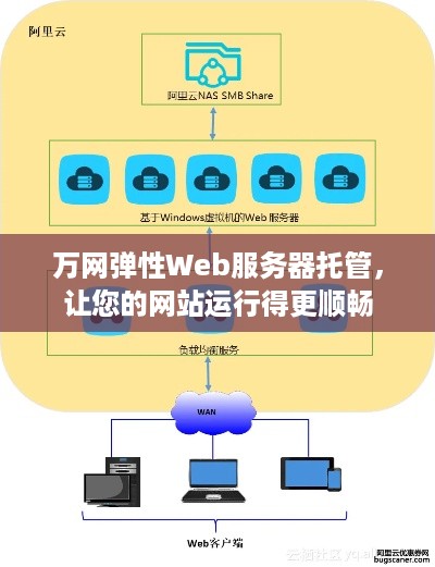 万网弹性Web服务器托管，让您的网站运行得更顺畅