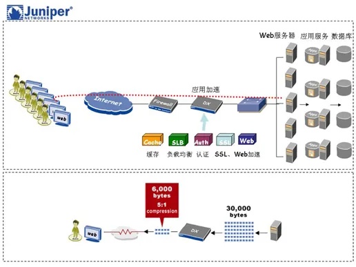 万网弹性Web服务器托管，让您的网站运行得更顺畅