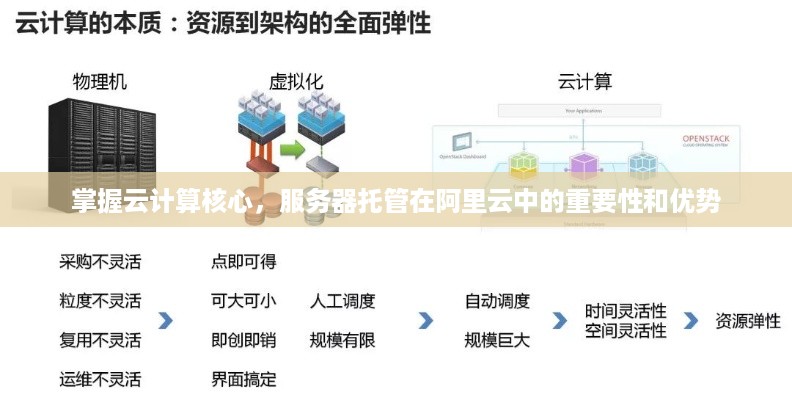 掌握云计算核心，服务器托管在阿里云中的重要性和优势
