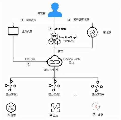 云服务器与托管价格对比，哪种方案更适合您的业务需求？