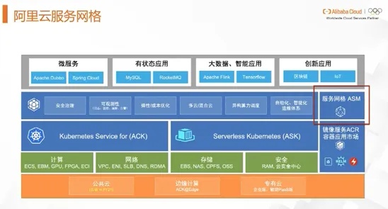 阿里云服务器托管入口全解析，轻松搭建网站与应用程序