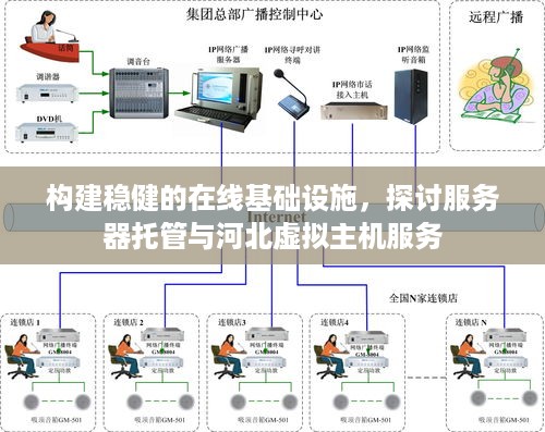 构建稳健的在线基础设施，探讨服务器托管与河北虚拟主机服务