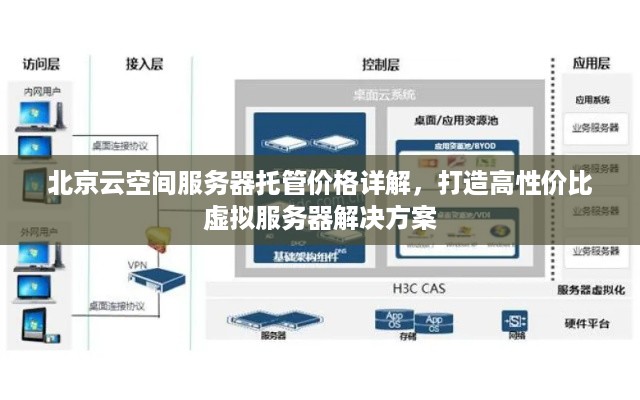 北京云空间服务器托管价格详解，打造高性价比虚拟服务器解决方案