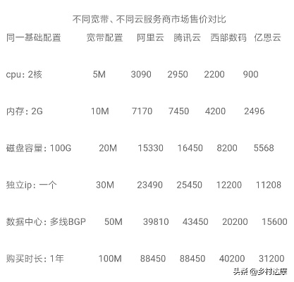 北京云空间服务器托管价格详解，打造高性价比虚拟服务器解决方案