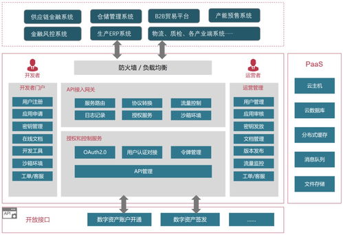 构建可靠网络基础设施，乐陵电信服务器托管中心的运作与优势