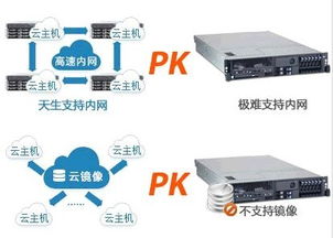 吉林IP服务器托管云主机，打造高速、安全、稳定的云计算环境