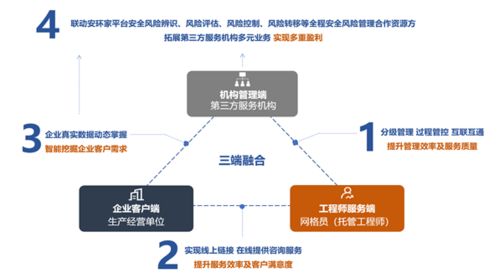 构建高效、安全的云计算环境，贵州Win10服务器托管服务解析